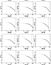 \begin{figure}
\par\hbox{
\epsfig{figure=9154f19a.eps,width=6.0cm}\epsfig{figure...
...9154f19k.eps,width=6.0cm}\epsfig{figure=9154f19l.eps,width=6.0cm} }
\end{figure}