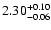 $\rm 2.30_{-0.06}^{+0.10}$