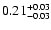 $\rm0.21_{-0.03}^{+0.03}$
