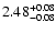 $\rm 2.48_{-0.08}^{+0.08}$