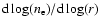 ${\rm d}
\log(n_{\rm e}) / {\rm d} \log(r)$