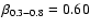 $\beta_{0.3-0.8} = 0.60$