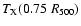 $T_{\rm X} (0.75~R_{500})$