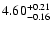$\rm 4.60_{-0.16}^{+0.21}$