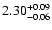 $\rm 2.30_{-0.06}^{+0.09}$