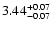 $\rm 3.44_{-0.07}^{+0.07}$