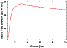 \begin{figure}
\par\includegraphics[width=8.4cm,clip]{9218fig2}
\par\end{figure}