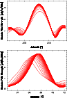 \begin{figure}
\par\includegraphics[width=8.4cm,clip]{9218fig3A}\par\vspace*{2mm}
\includegraphics[width=8.4cm,clip]{9218fig3B}
\par\end{figure}