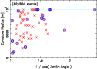 \begin{figure}
\par\includegraphics[width=8.4cm,clip]{9218fig8}
\par\end{figure}