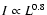 $I \propto L^{0.8}$