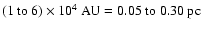 $(1~{\rm to}~6) \times 10^4~{\rm AU} =
0.05~{\rm to}~0.30~{\rm pc}$