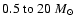 $0.5~{\rm to}~20~M_{\odot}$