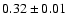 $ 0.32 \pm 0.01 $