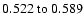 $0.522~{\rm to}~0.589$