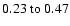 $
0.23~{\rm to}~0.47 $