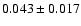 $ 0.043 \pm 0.017 $