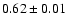 $ 0.62 \pm 0.01 $