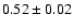 $ 0.52 \pm 0.02 $