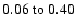 $0.06~{\rm to}~0.40 $
