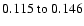 $0.115~{\rm to}~0.146 $