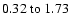$ 0.32~{\rm to}~1.73
$