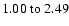 $
1.00~{\rm to}~2.49 $