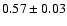 $ 0.57 \pm 0.03 $