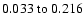 $ 0.033~{\rm to}~0.216 $