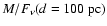 $M / F_{\nu} (d = 100~{\rm pc})$