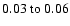 $
0.03~{\rm to}~0.06 $