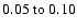 $ 0.05~{\rm to}~0.10 $