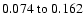 $ 0.074~{\rm to}~0.162 $