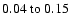 $
0.04~{\rm to}~0.15 $