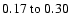 $
0.17~{\rm to}~0.30 $