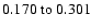 $ 0.170~{\rm to}~0.301 $