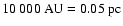 $10~000~{\rm AU} = 0.05~{\rm pc}$