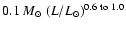 $0.1~M_{\odot} ~ (L / L_{\odot})^{0.6~\rm to~1.0}$