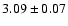 $ 3.09 \pm 0.07 $