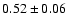 $ 0.52 \pm 0.06 $