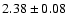 $ 2.38 \pm 0.08 $