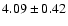 $ 4.09 \pm 0.42 $