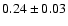 $ 0.24 \pm 0.03 $