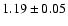 $ 1.19 \pm 0.05 $