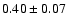 $ 0.40 \pm 0.07 $