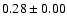 $ 0.28 \pm 0.00 $
