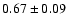 $ 0.67 \pm 0.09 $