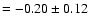 $=-0.20\pm 0.12$
