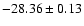 $-28.36 \pm 0.13 $