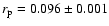 $r_{\rm p} = 0.096 \pm 0.001$