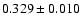 $ 0.329 \pm 0.010$